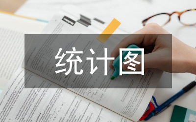 條形統(tǒng)計(jì)圖